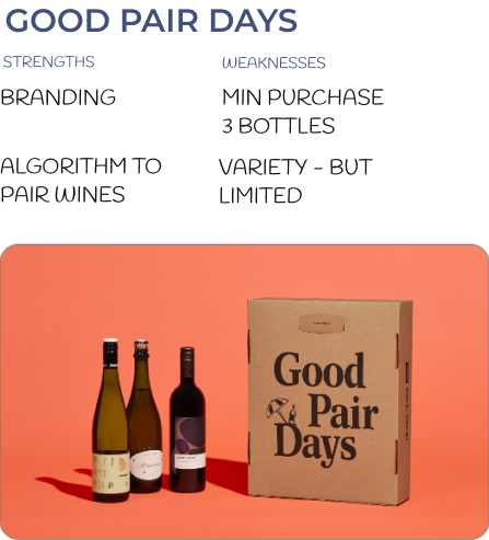 SWOT analysis for Good Pair Days: Good branding, but limited variety